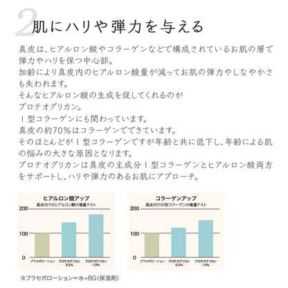 プロテオリッチジェル【PROTEORICH GEL】